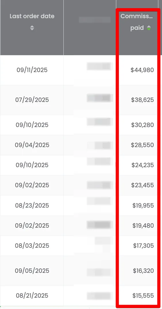 highest commissions paid
